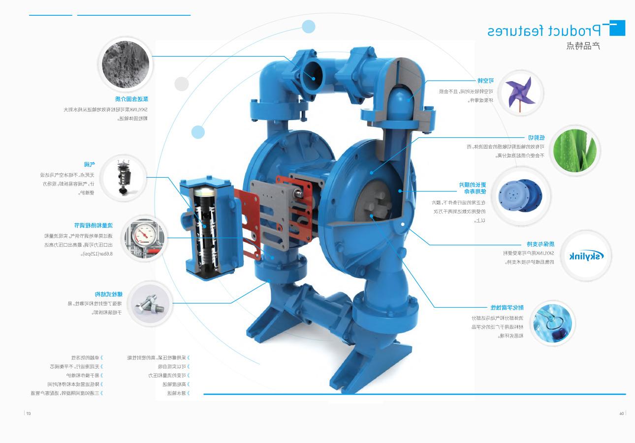 PS系列——气动隔膜泵,电动隔膜泵,高压泵,粉泵级,食品级泵
